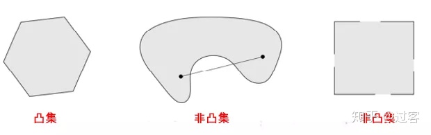 第一周：凸优化介绍 - 图4