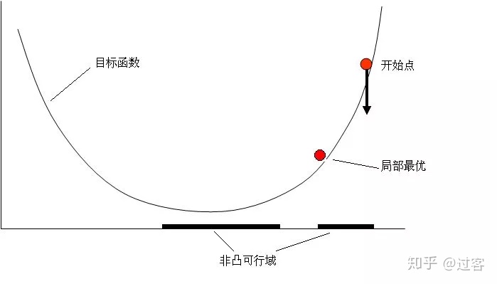 第一周：凸优化介绍 - 图12