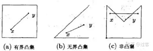 第一周：凸优化介绍 - 图3