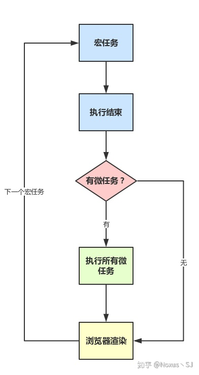 JavaScript 事件循环机制 - 图1