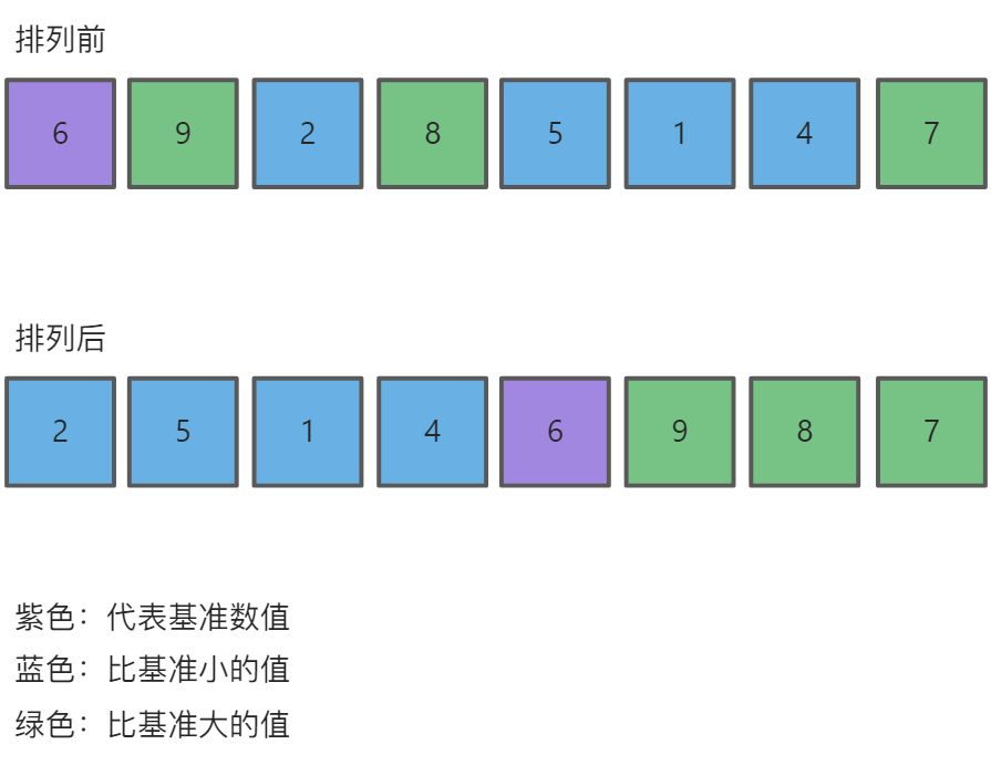 快速排序 - 图2