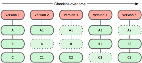 git - 图8