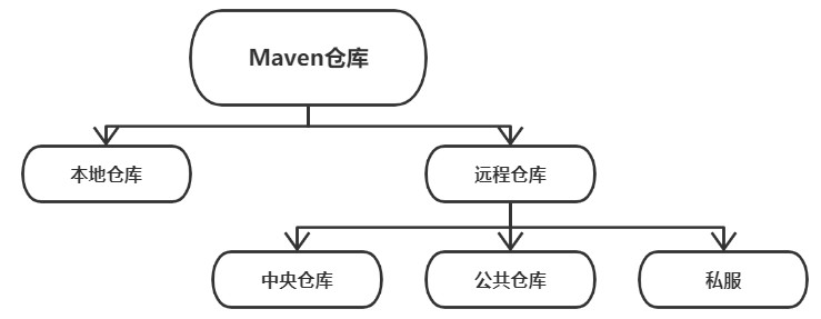 maven - 图4