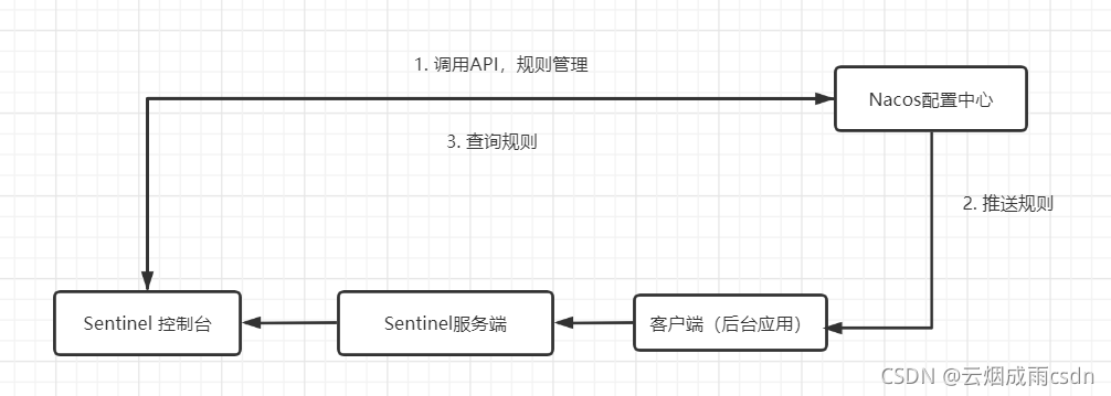 Sentinel - 图41