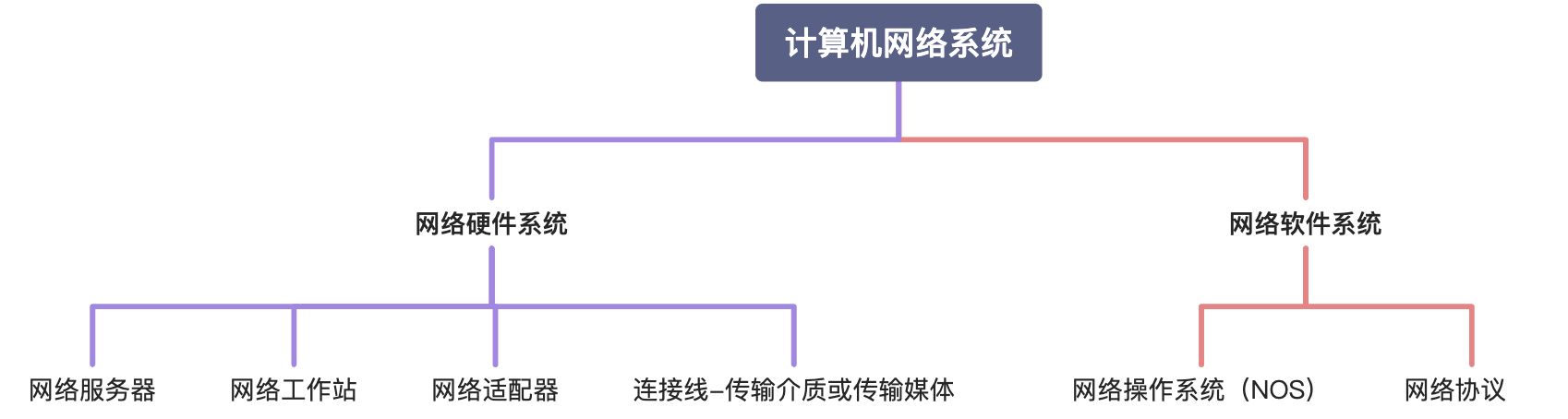 🌟第二章管理信息系统与信息技术 - 图2