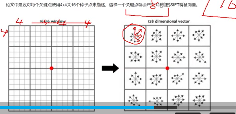 机器学习进阶-图像特征sift-SIFT特征点 - 图14