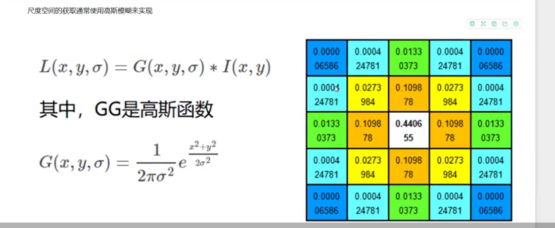机器学习进阶-图像特征sift-SIFT特征点 - 图1