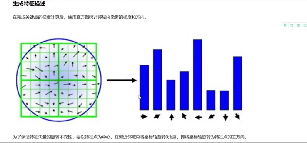 机器学习进阶-图像特征sift-SIFT特征点 - 图11