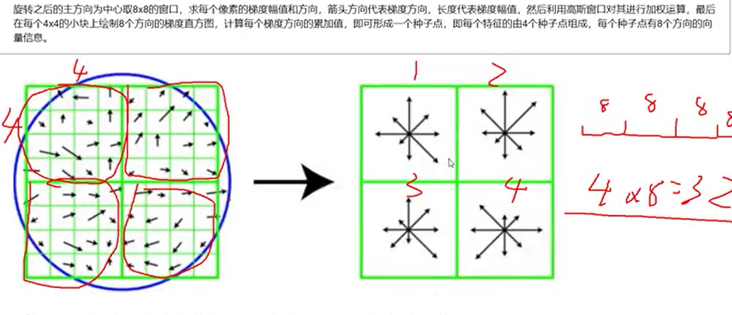 机器学习进阶-图像特征sift-SIFT特征点 - 图13