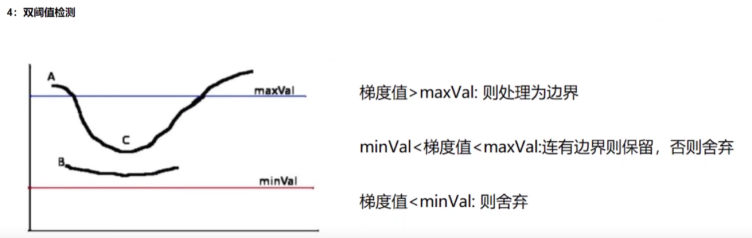 opencv 轻松入门学习 api总结 - 图2