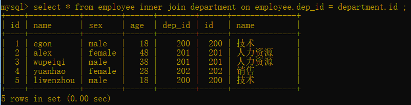 MySQL命令(SQL语句) - 图22