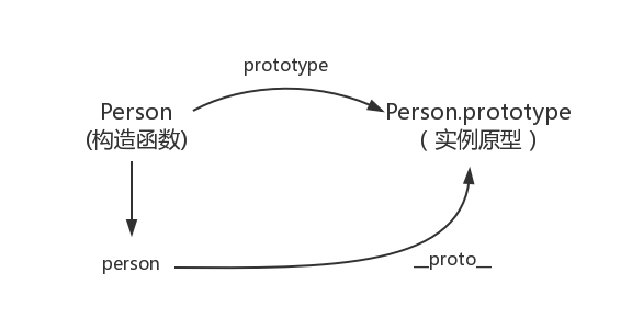 原型链 - 图2