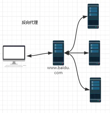 Nginx - 图2
