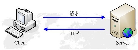 TCP 与 HTTP - 图2