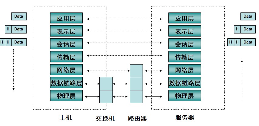 TCP 与 HTTP - 图4