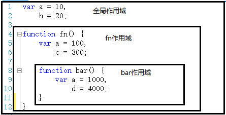 作用域和作用域链 - 图1
