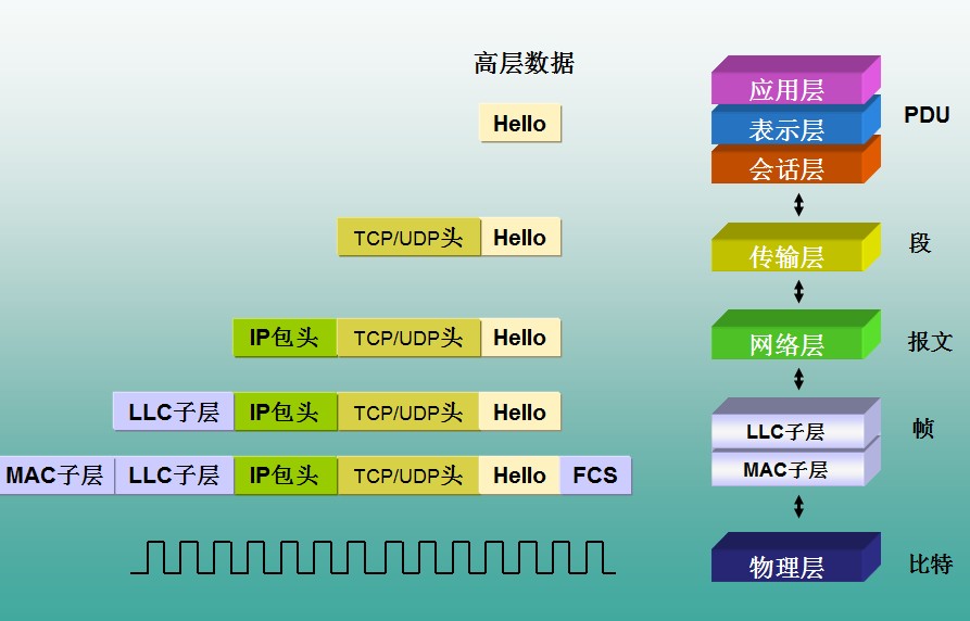 TCP 与 HTTP - 图3