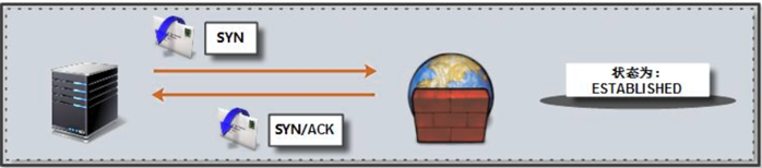 企业防火墙之iptables - 图10