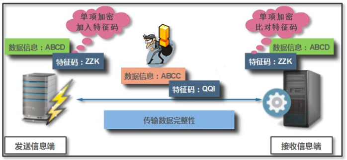 HTTPS 原理与证书实践 - 图3