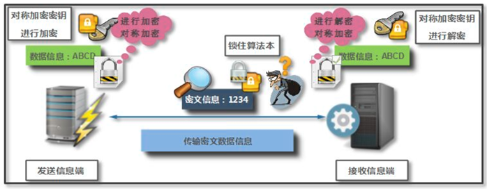 HTTPS 原理与证书实践 - 图2