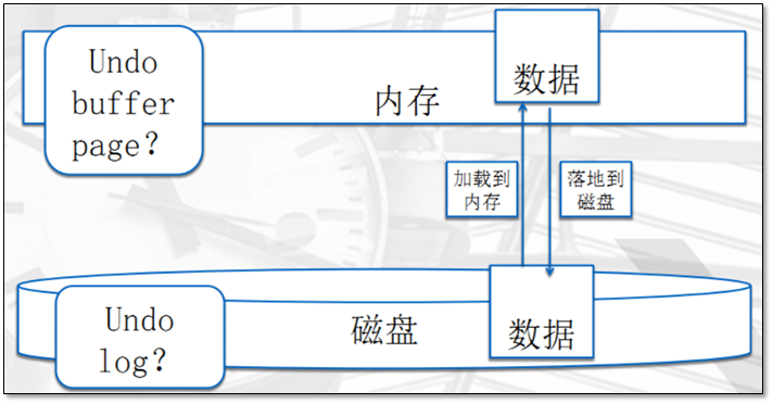 MySQL的存储引擎与日志说明 - 图9