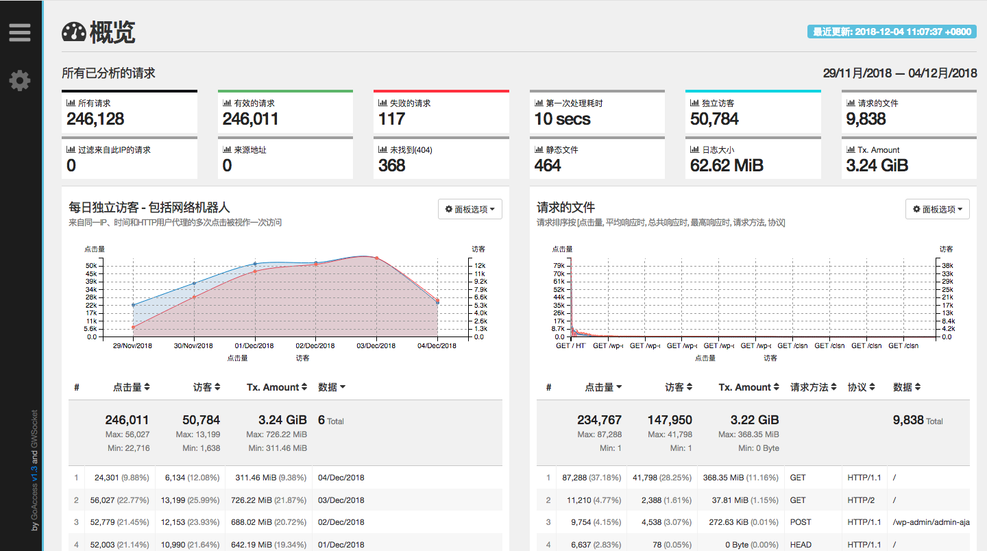 GoAccess日志分析工具 - 图4