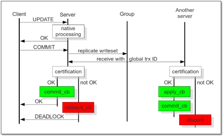 MySQL Replication 主从复制全方位解决方案 - 图18