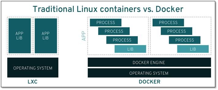 Docker 容器入门 - 图4