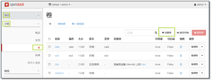 OpenStack云计算之路-Mitaka 版本 - 图20