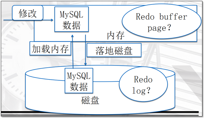 MySQL的存储引擎与日志说明 - 图10