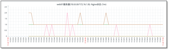 Zabbix 3.0 从入门到精通(zabbix使用详解) - 图70