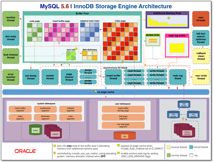 MySQL的存储引擎与日志说明 - 图8