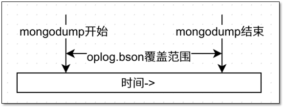 MongoDB的备份与恢复 - 图1