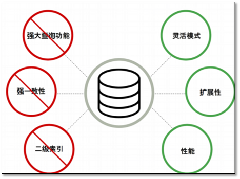 数据库介绍（MySQL安装 体系结构、基本管理） - 图3