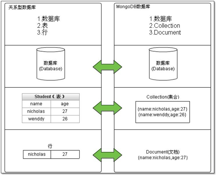 MongoDB 入门篇 - 图6