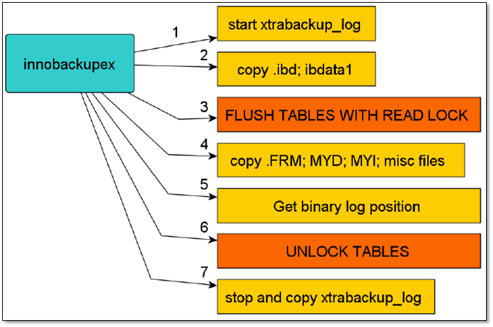 Mysql 备份恢复与xtrabackup备份 - 图3