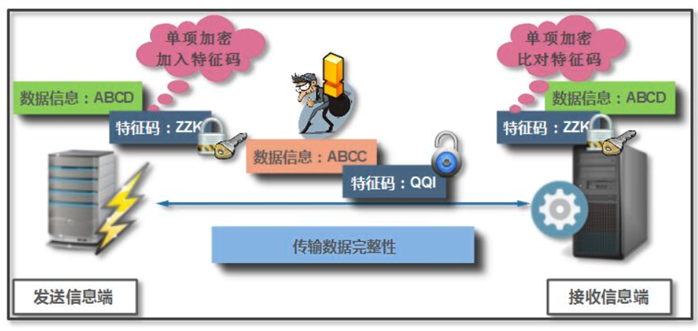 HTTPS 原理与证书实践 - 图4