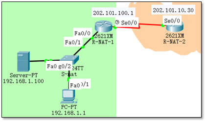 网络知识 ACL NAT IPv6 - 图10