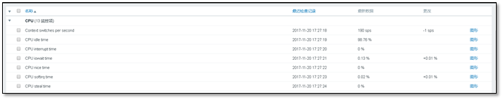 Zabbix 3.0 从入门到精通(zabbix使用详解) - 图20