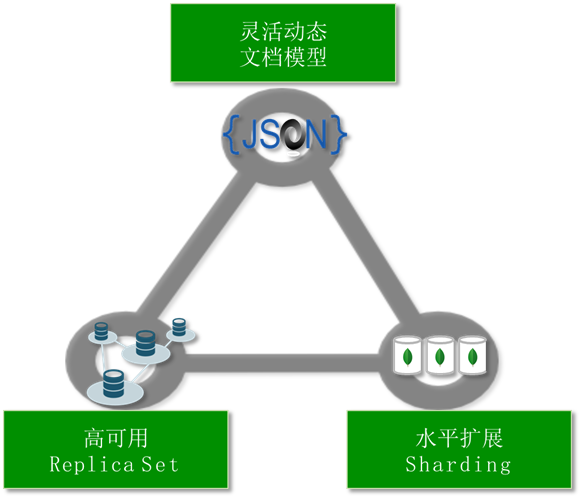 MongoDB 入门篇 - 图4