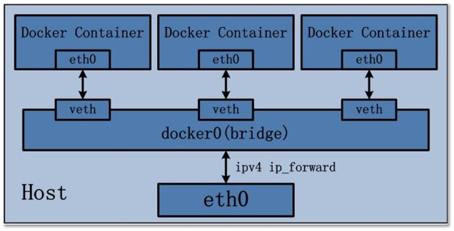Docker 容器入门 - 图10