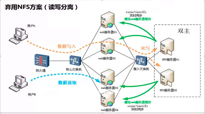 sersync实现数据实时同步 - 图1