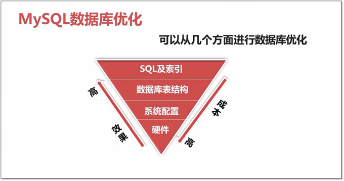 MySQL 优化实施方案 - 图2