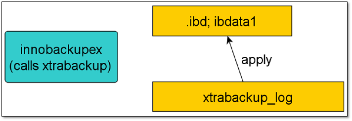 Mysql 备份恢复与xtrabackup备份 - 图4