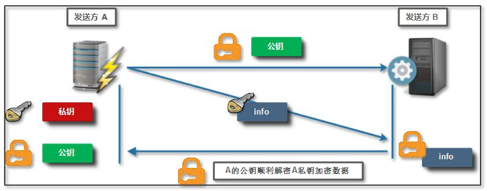 HTTPS 原理与证书实践 - 图6