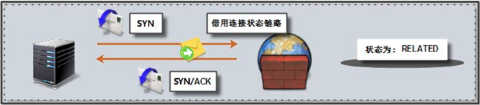 企业防火墙之iptables - 图11