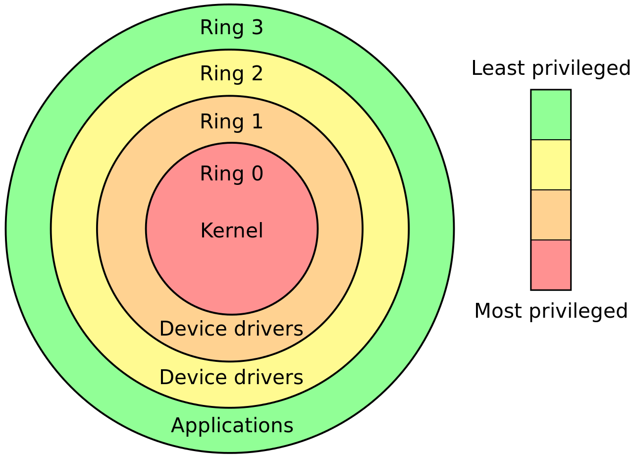 KVM之CPU虚拟化 - 图1