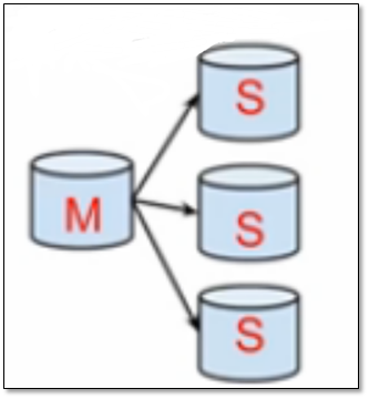 MySQL Replication 主从复制全方位解决方案 - 图8