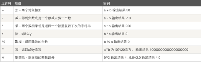 Python入门篇 - 图4