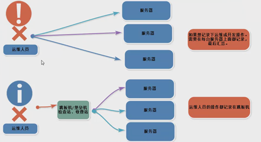 用户管理 下 - 图1